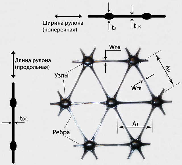 Геосетка Тенсар Схема конструкции